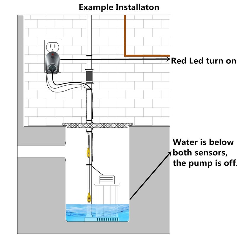 Briidea Hi-Lo Sump Pump Controller with Dual Float Switch and Overload Protection(Black) - Image 4